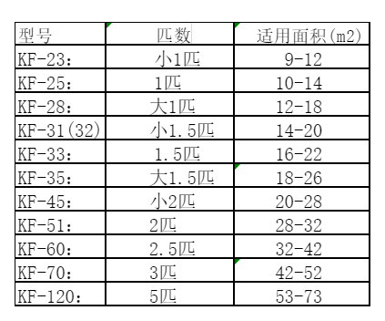 江口空调维修